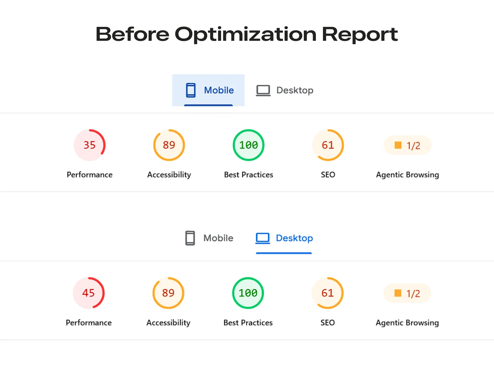 Google PageSpeed report before optimization: mobile performance 35, desktop 45, accessibility 89, best practices 100, SEO 61, agentic browsing 1/2.