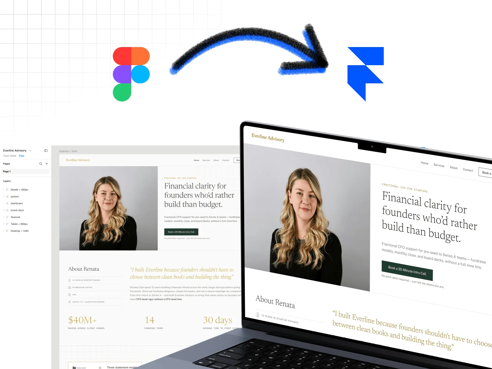Figma logo with an arrow to the Framer logo, above the Everline Advisory Figma file next to the finished Framer site on a laptop, showing the hero with a portrait of the founder and the headline 'Financial clarity for founders who'd rather build than budget.'