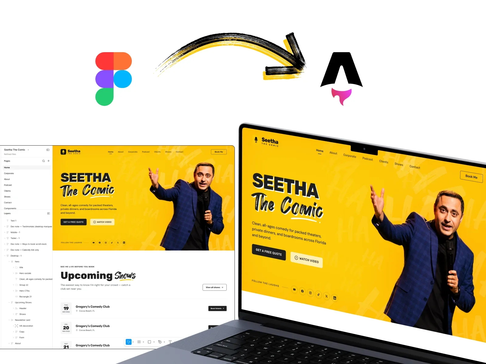 Figma logo with an arrow to the Astro logo, above the Seetha The Comic home page design open in Figma next to the finished site on a laptop: a yellow hero with the title 'Seetha The Comic' and a photo of Seetha on stage with a microphone.
