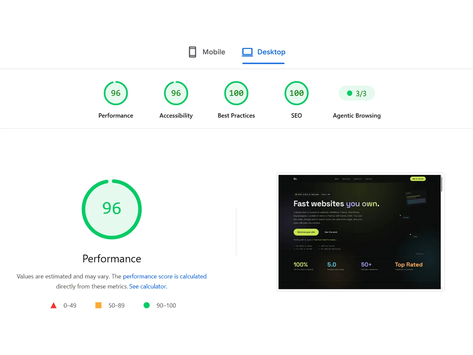 Desktop PageSpeed report for sohailrana.com: Performance 96, Accessibility 96, Best Practices 100, SEO 100, Agentic Browsing 3 of 3